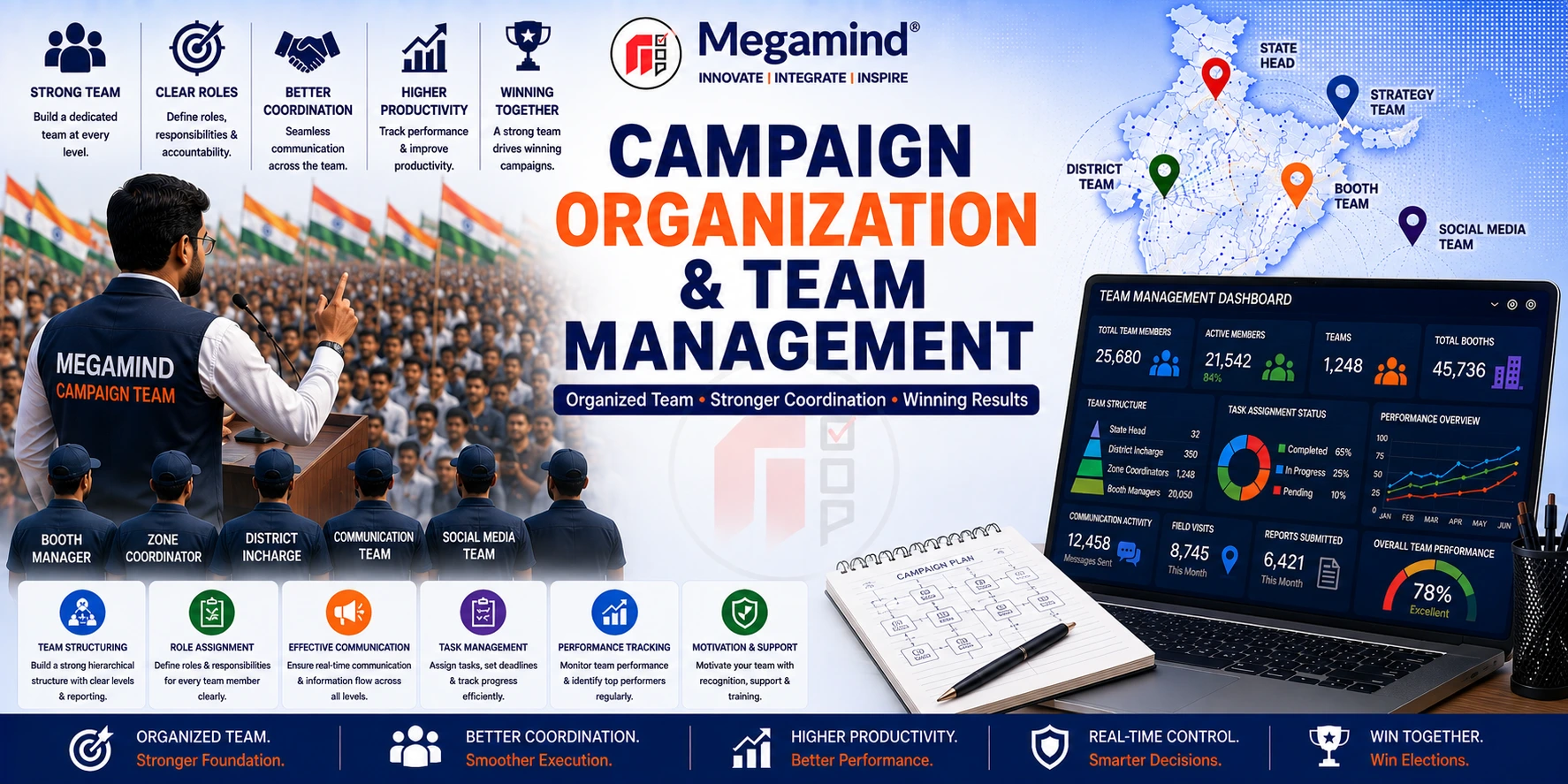 Campaign Organization and Team Management Services in India by Megamind