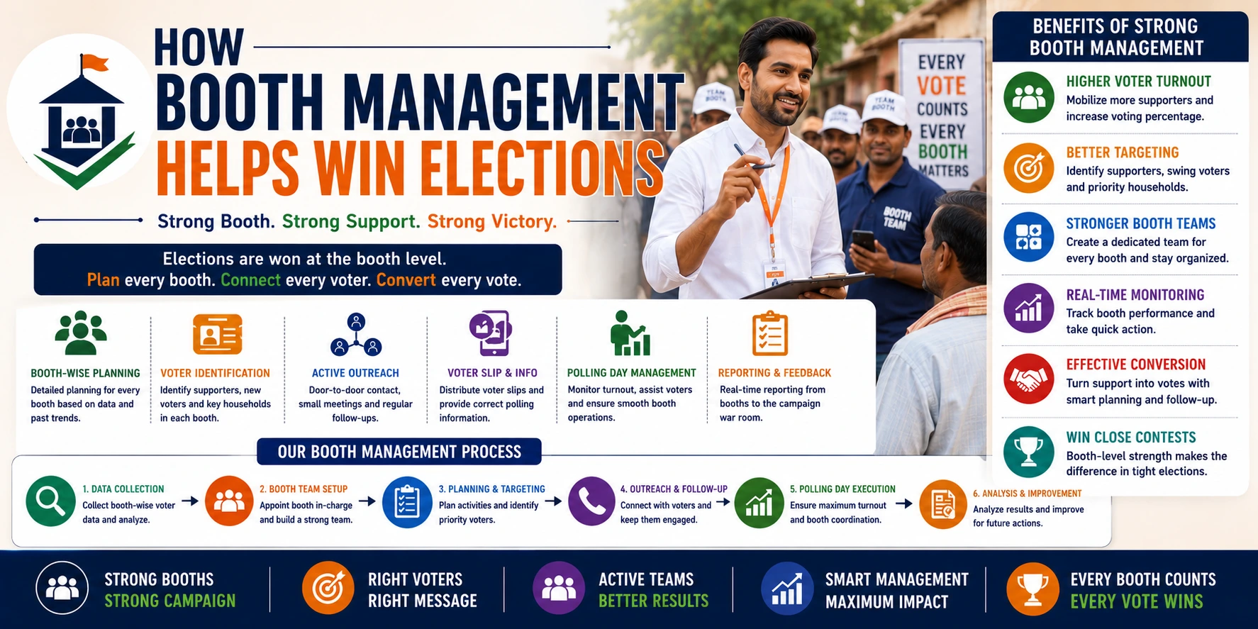 How Booth Management Helps Win Elections