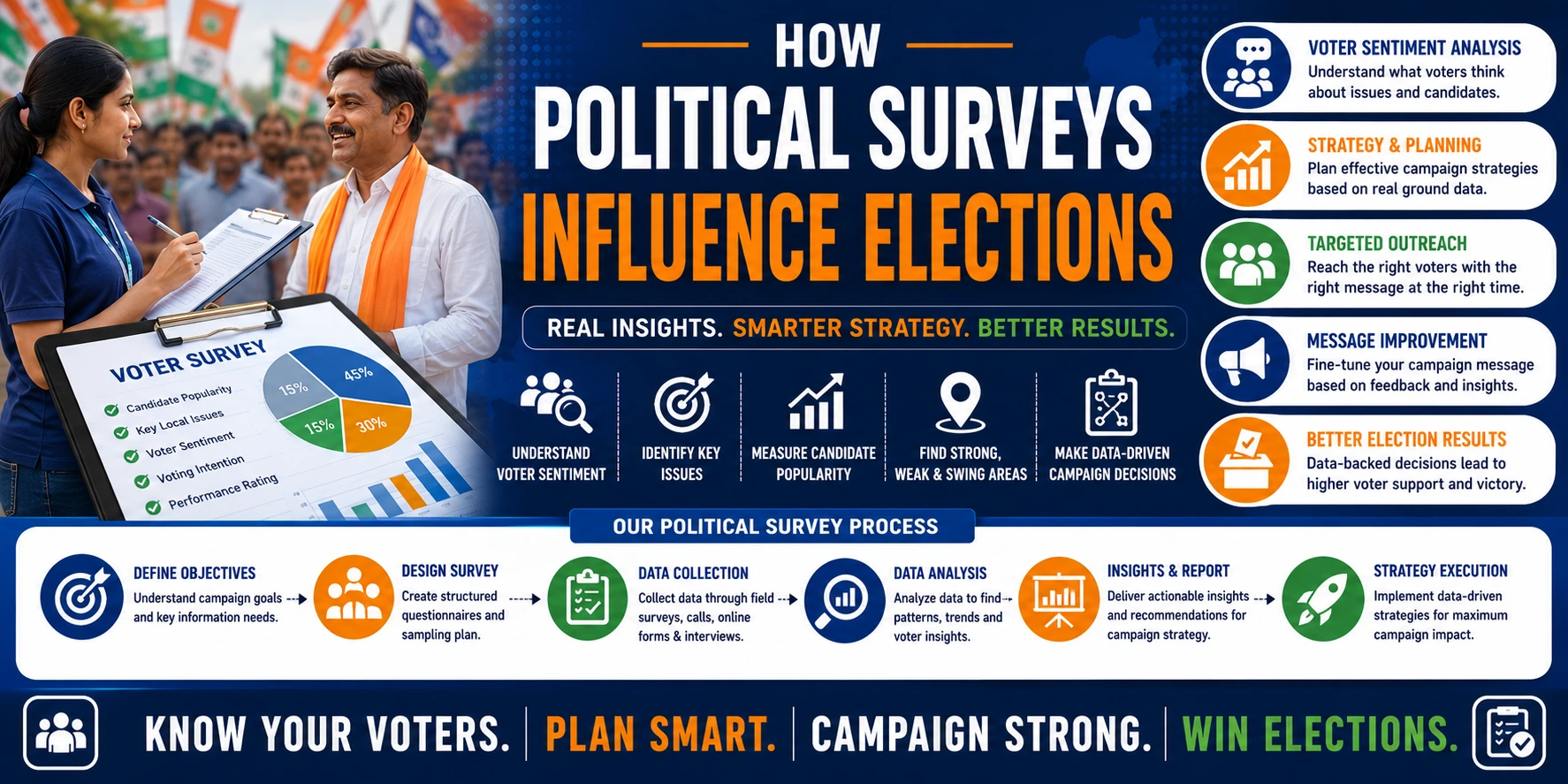 How Political Surveys Influence Elections