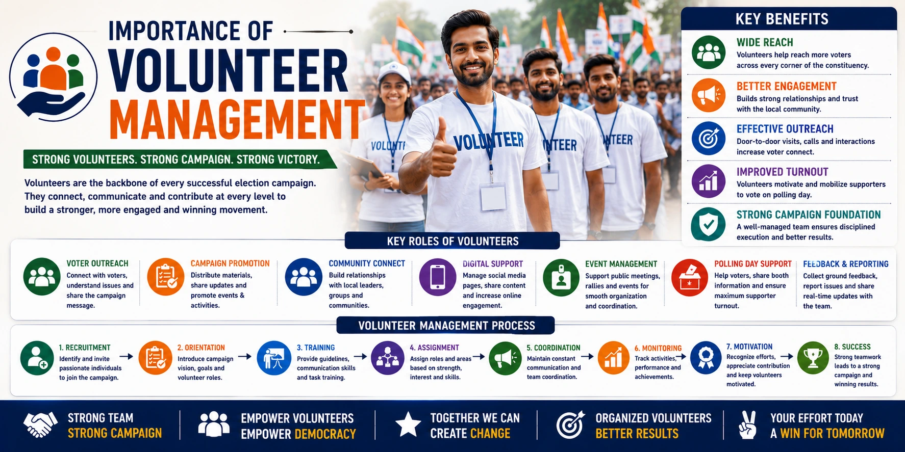 Importance of Volunteer Management in Elections