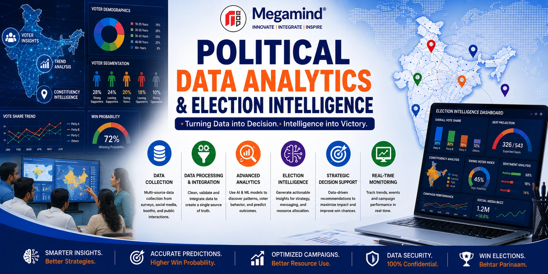 Political Data Analytics and Election Intelligence Services in India by Megamind