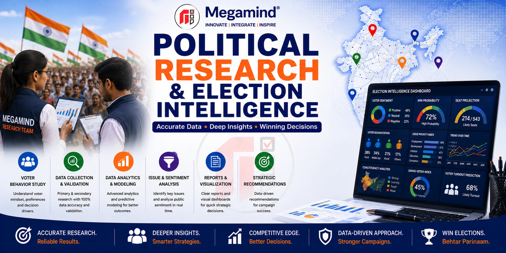 Political Research and Election Intelligence Services in India by Megamind