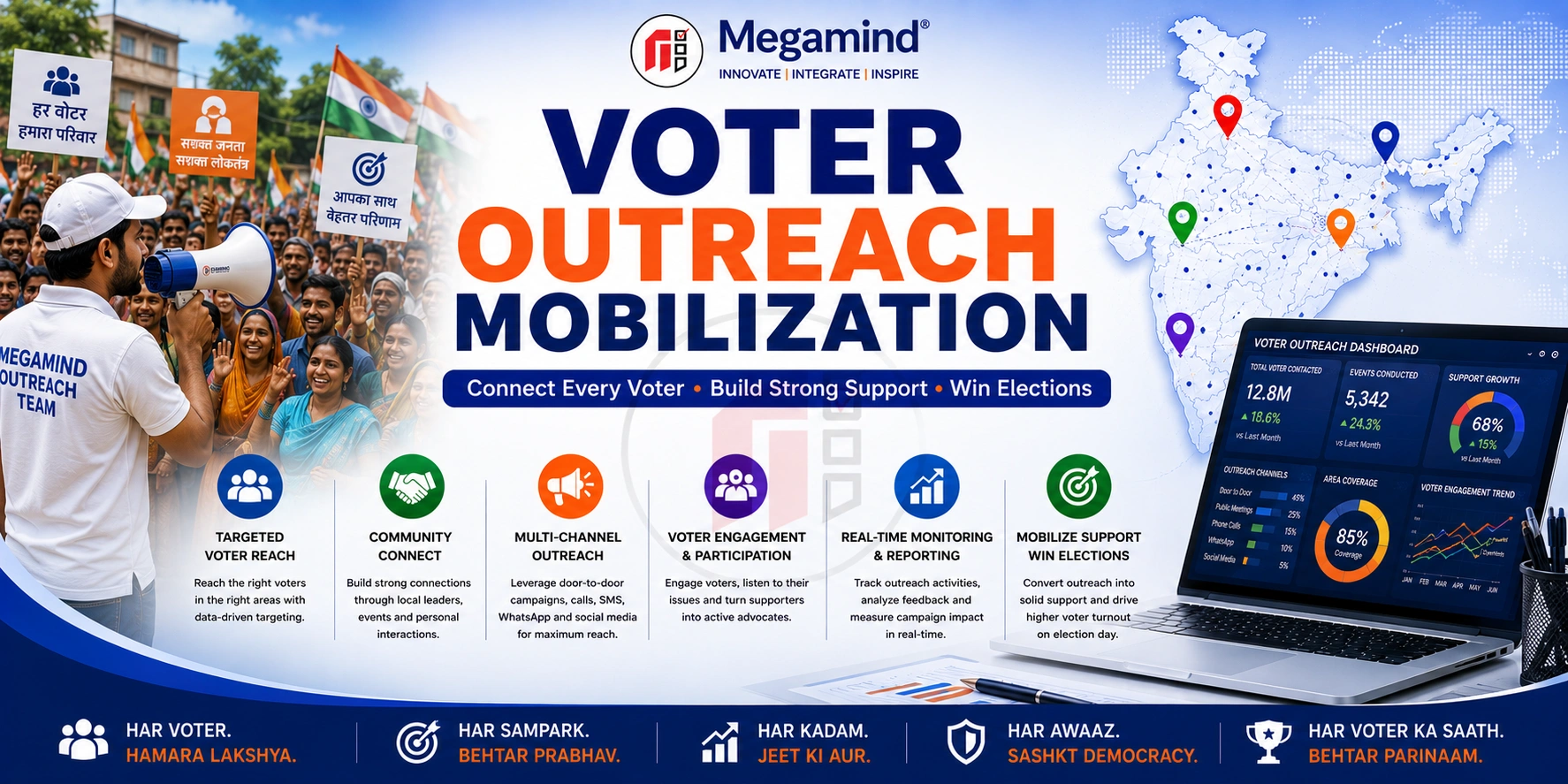 Voter Outreach and Mobilization Services in India by Megamind