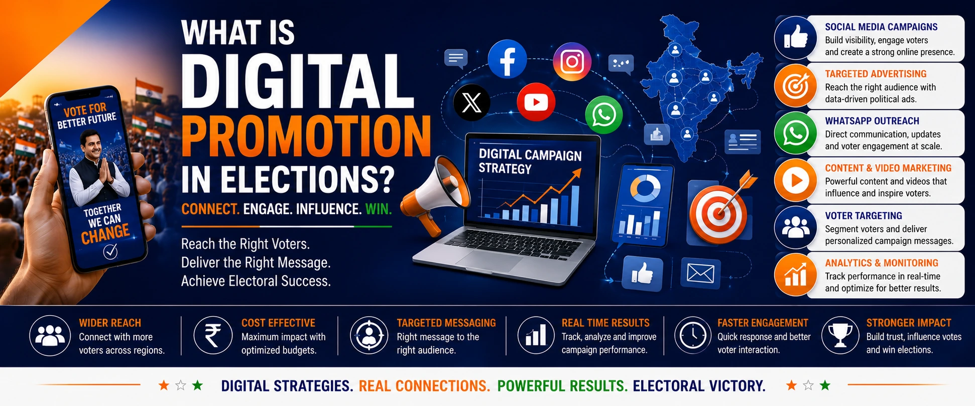 Digital Promotion Services in India