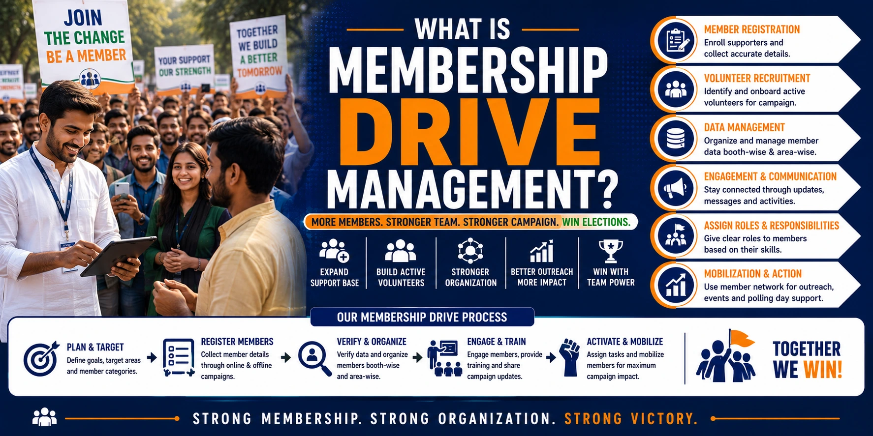 Membership Drive Management in Elections