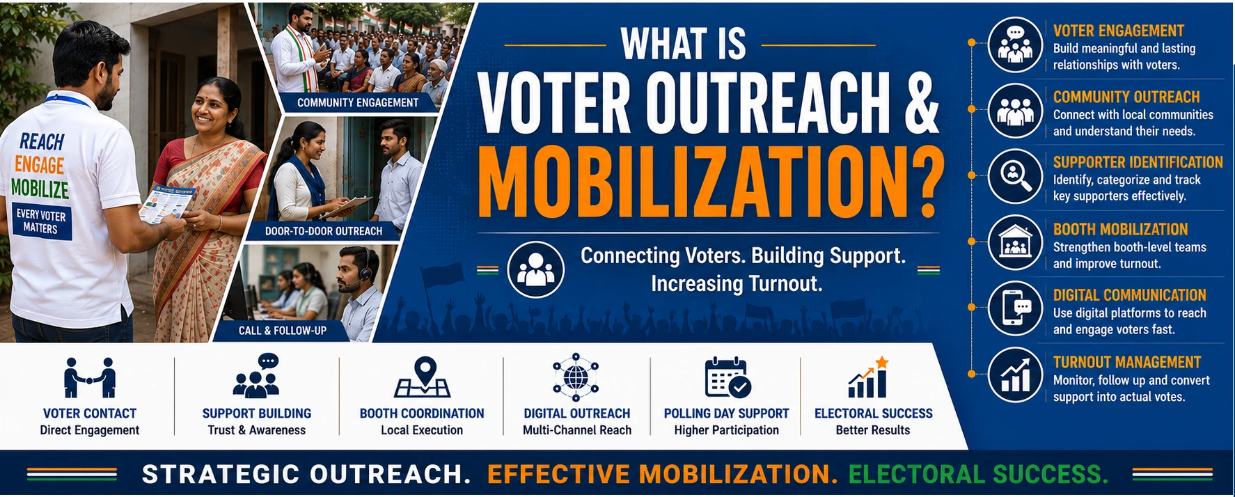 Voter Outreach and Mobilization in Elections